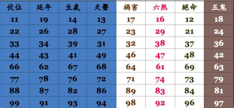 19劃吉凶|數字吉兇查詢/號碼測吉兇（81數理）